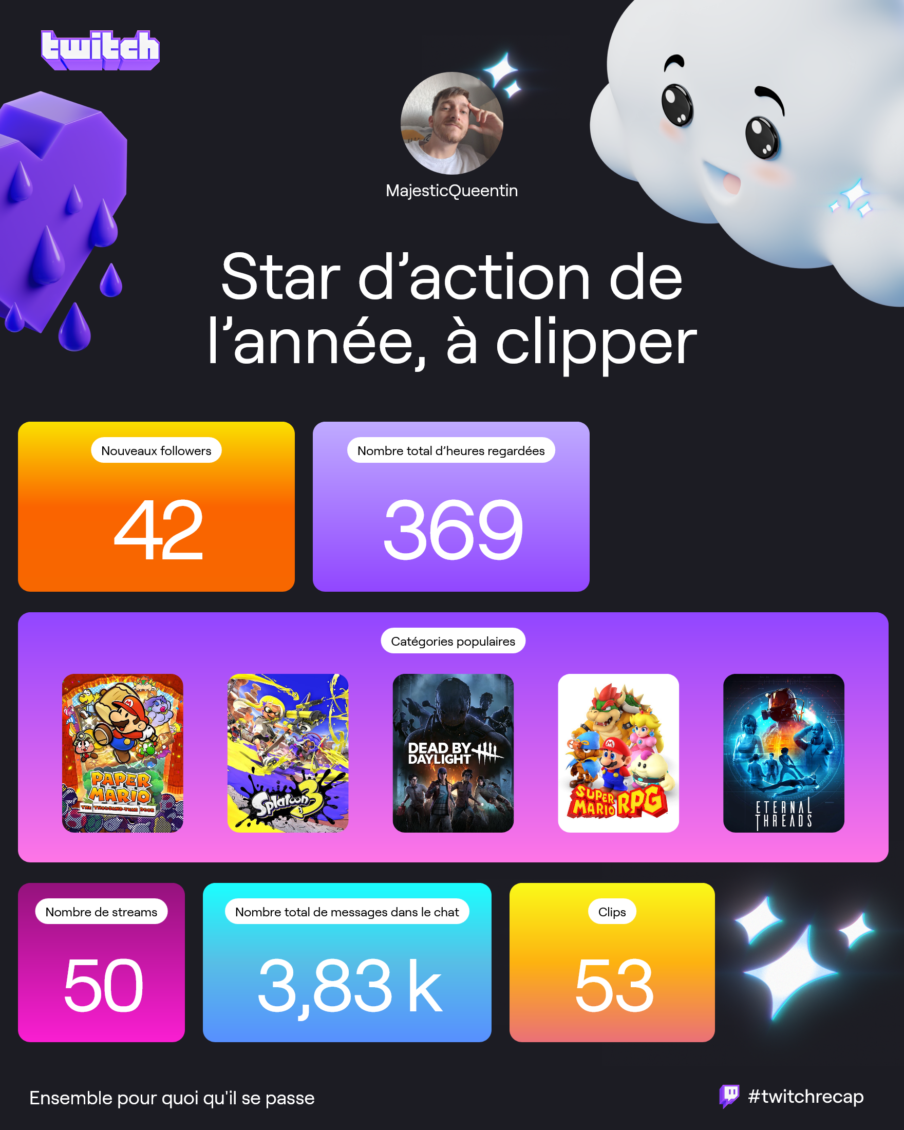 42 nouveaux followers, 369 heures regardées au total, 50 streams, 3830 messages dans le chat, 53 clips. Catégories populaires : Paper Mario La Porte Millénaire, Splatoon 3, Dead By Daylight, Super Mario RPG, Eternal Threads